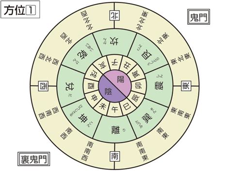 艮 鬼門|鬼門(キモン)とは？ 意味や使い方